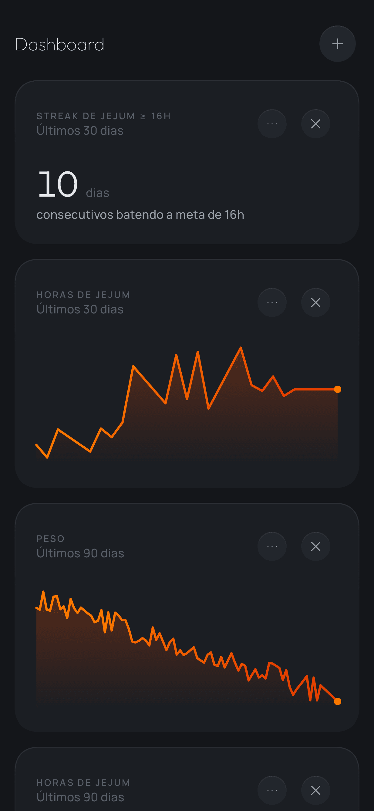 fastin — dashboard com gráficos